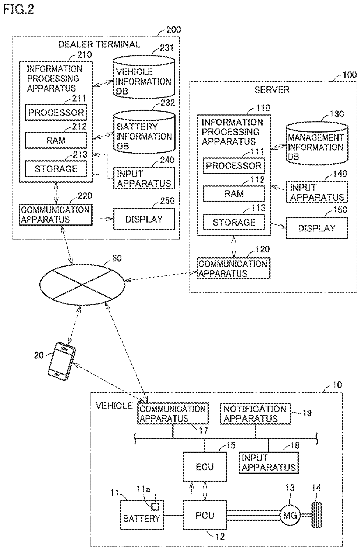 Management apparatus and vehicle sales system