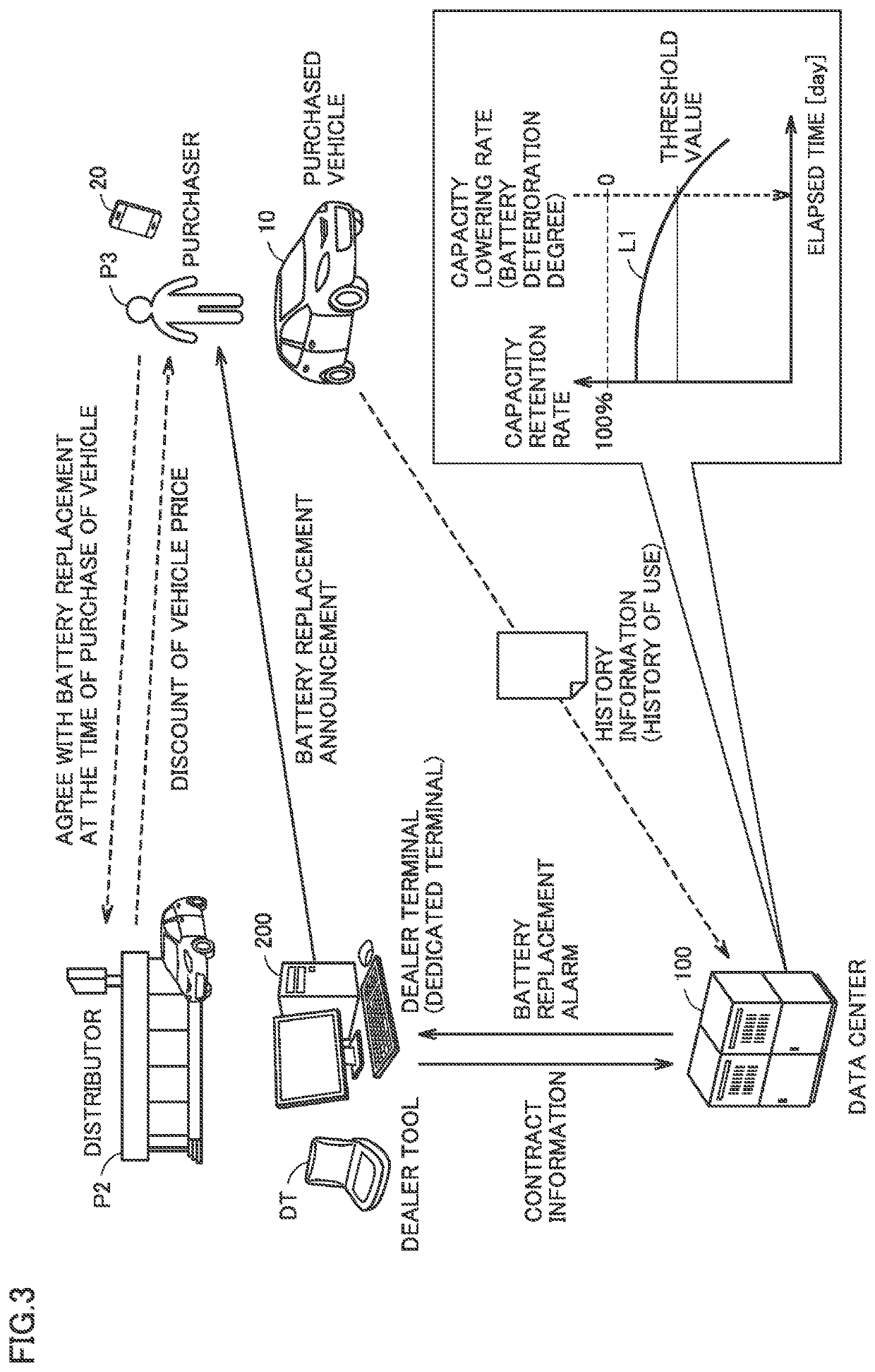 Management apparatus and vehicle sales system