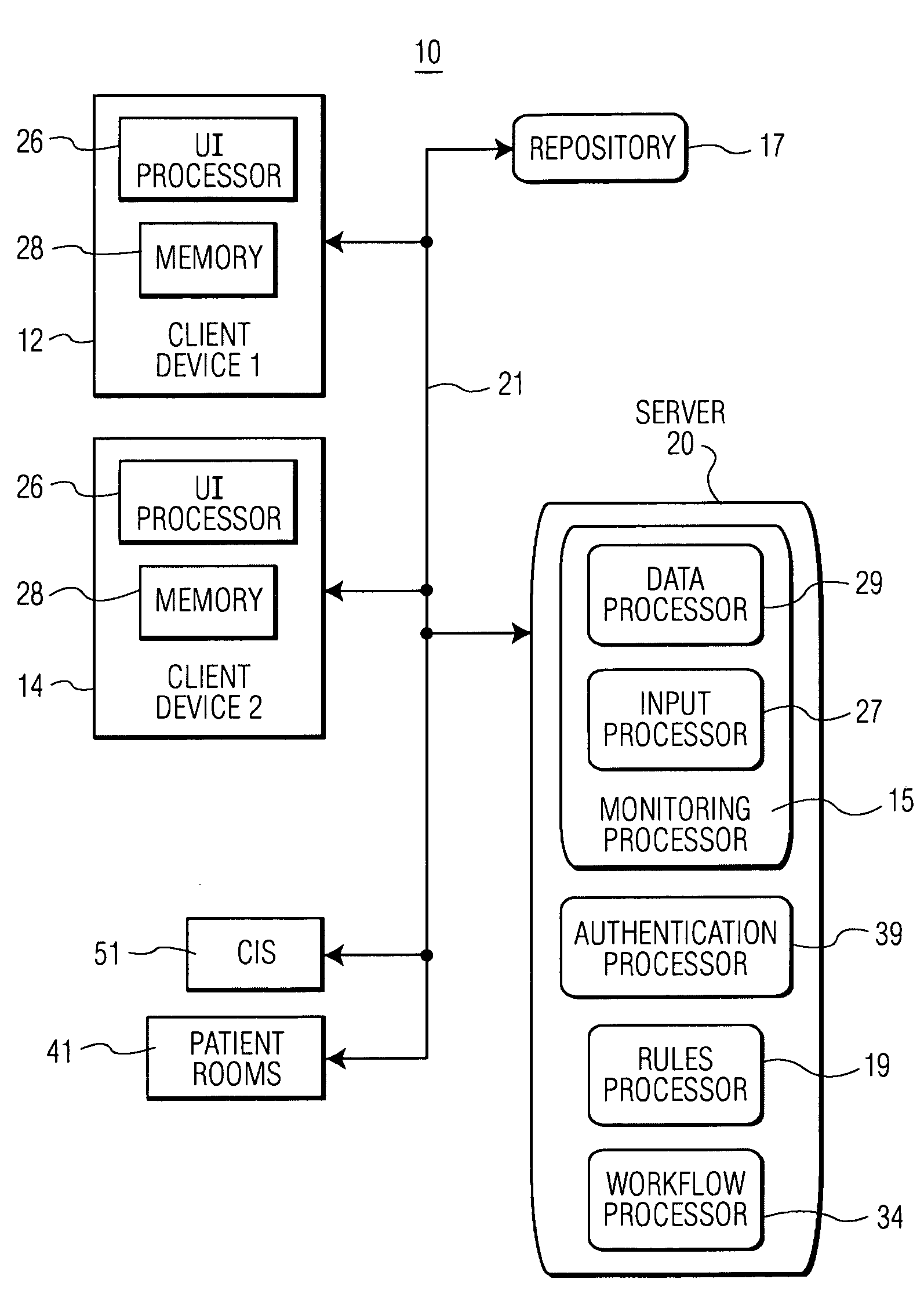 Distributed Patient Monitoring System