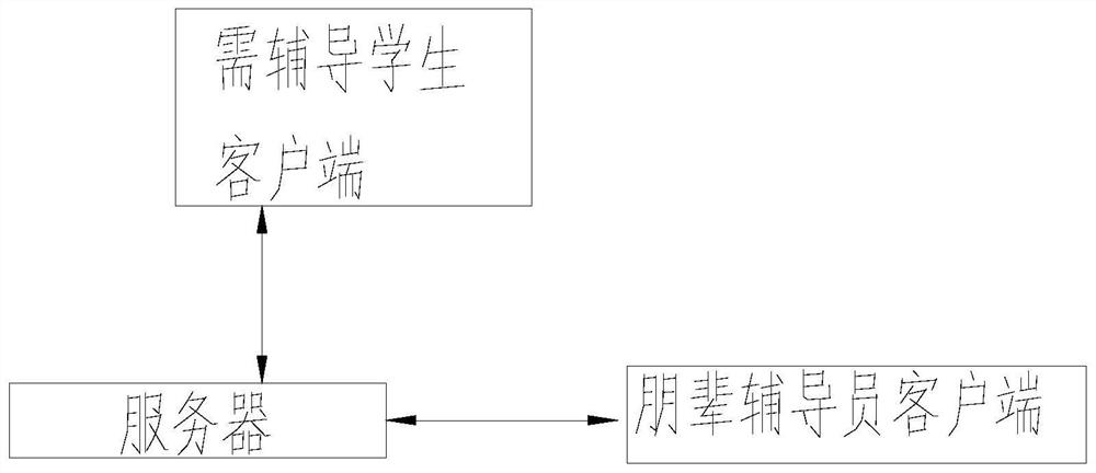 System and method for counseling psychology of relatives and seniors