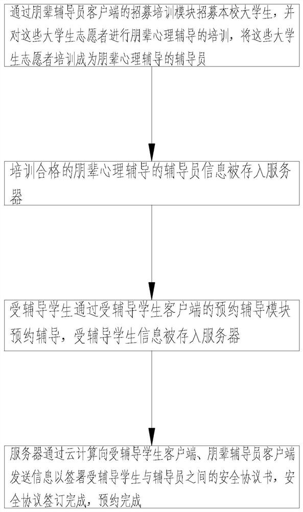 System and method for counseling psychology of relatives and seniors