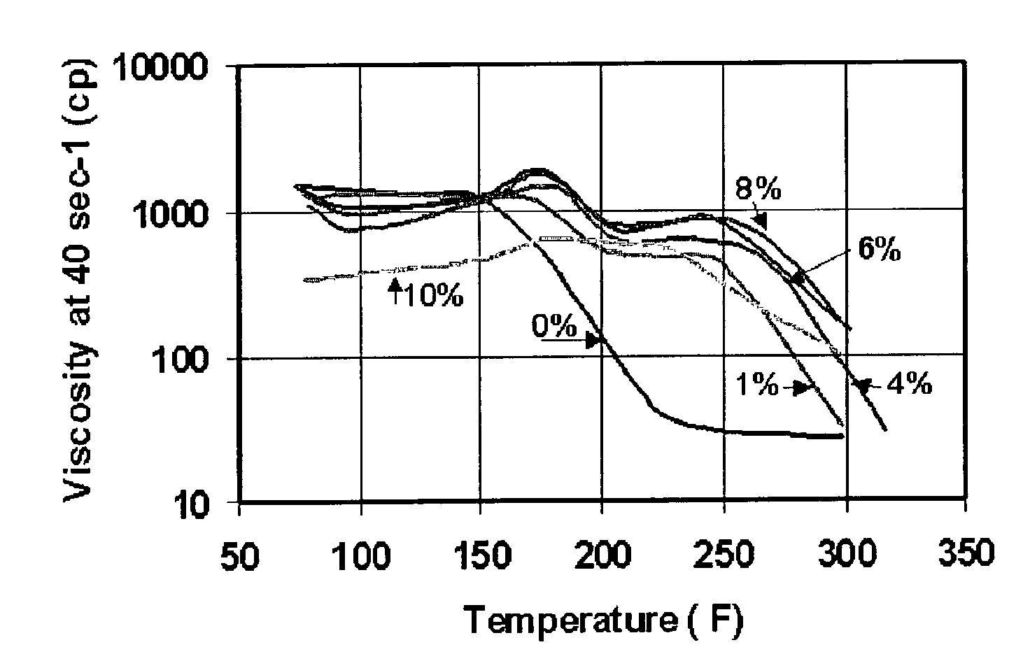 Fluid system having controllable reversible viscosity