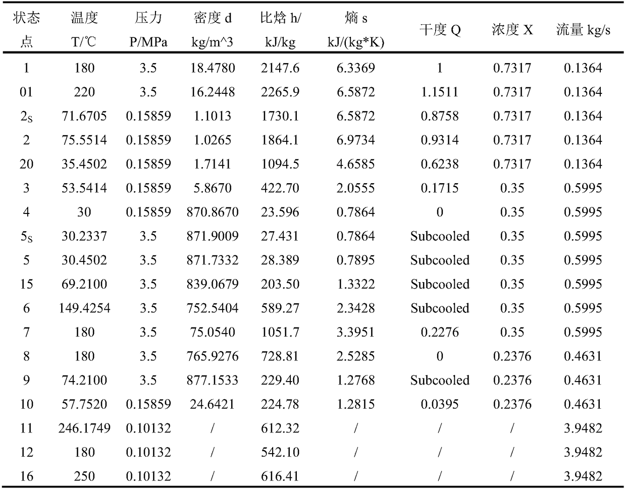 Optimized and upgraded waste heat utilization Kalina cycle power generation system