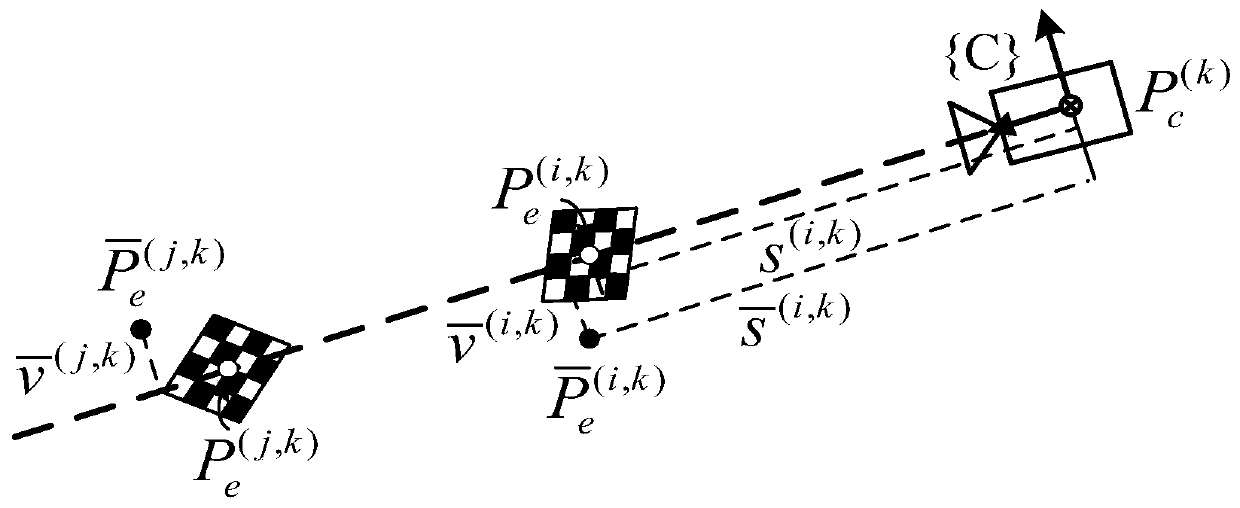 Double-mechanical arm calibration method based on camera optical axis constraint