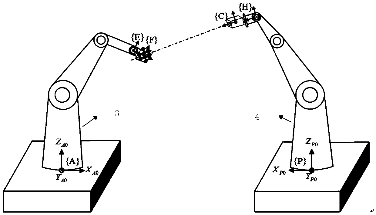 Double-mechanical arm calibration method based on camera optical axis constraint