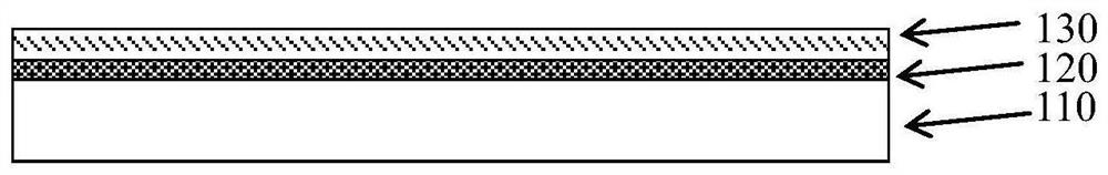 Antistatic coating, antistatic release film with high adhesion and stability and preparation method of antistatic release film