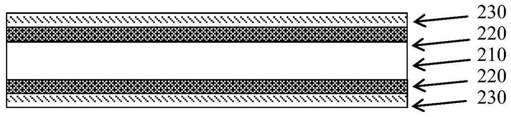 Antistatic coating, antistatic release film with high adhesion and stability and preparation method of antistatic release film