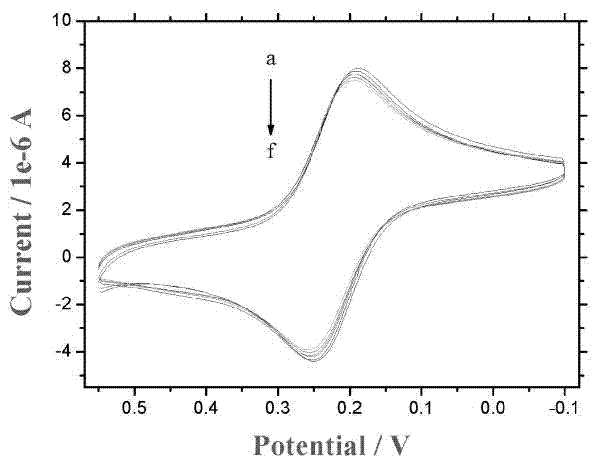 Beta2 receptor biosensor as well as preparation method and application thereof