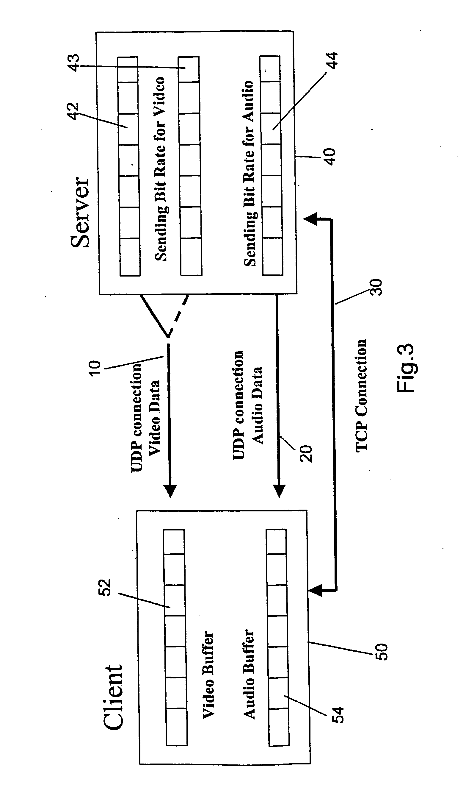 Data communications method and system using buffer size to calculate transmission rate for congestion control