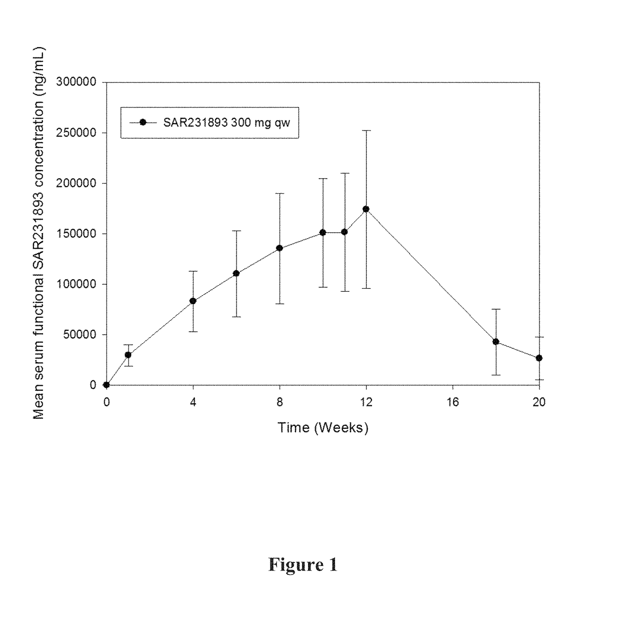 Methods for treating or preventing asthma by administering an IL-4R antagonist