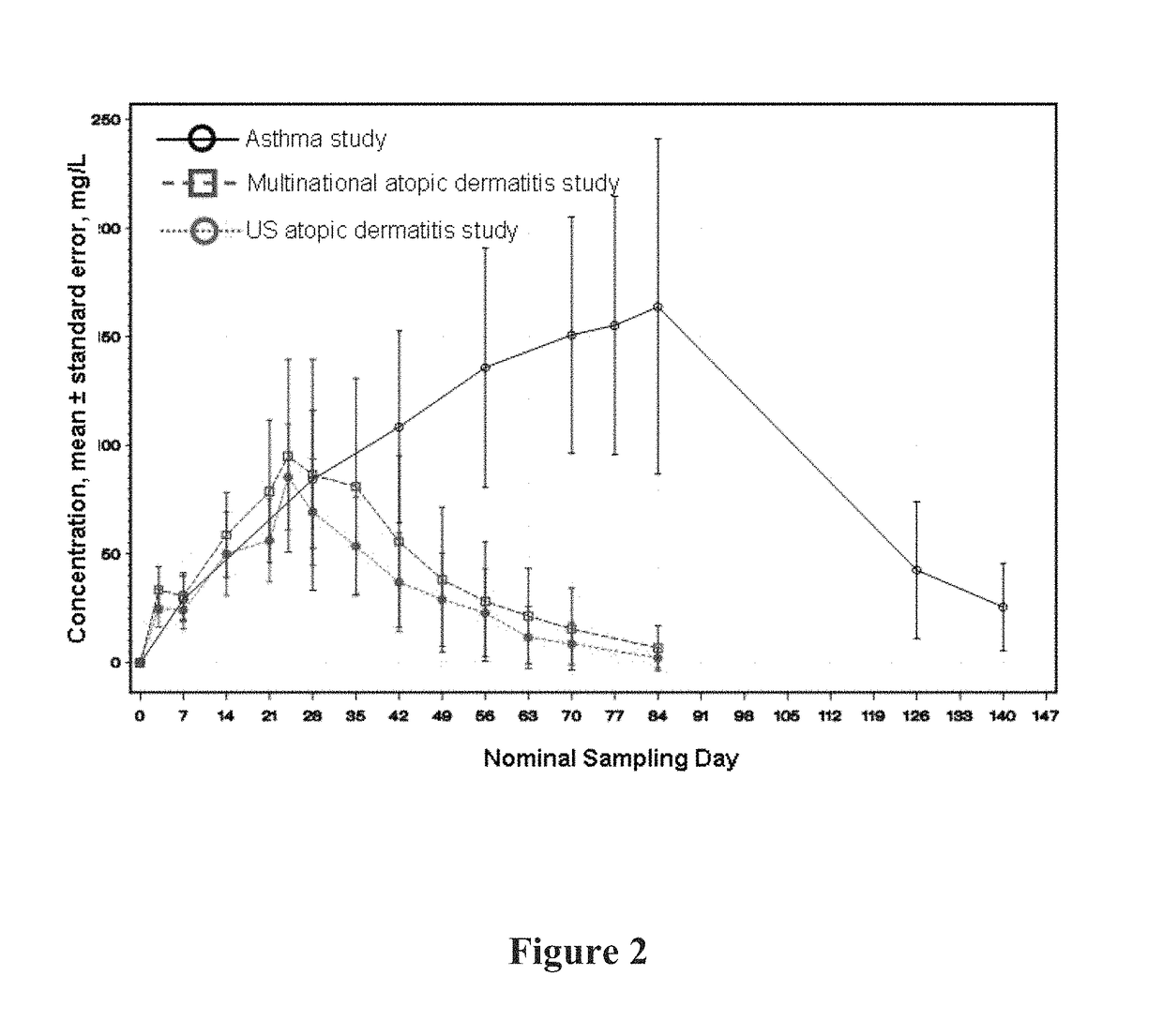 Methods for treating or preventing asthma by administering an IL-4R antagonist