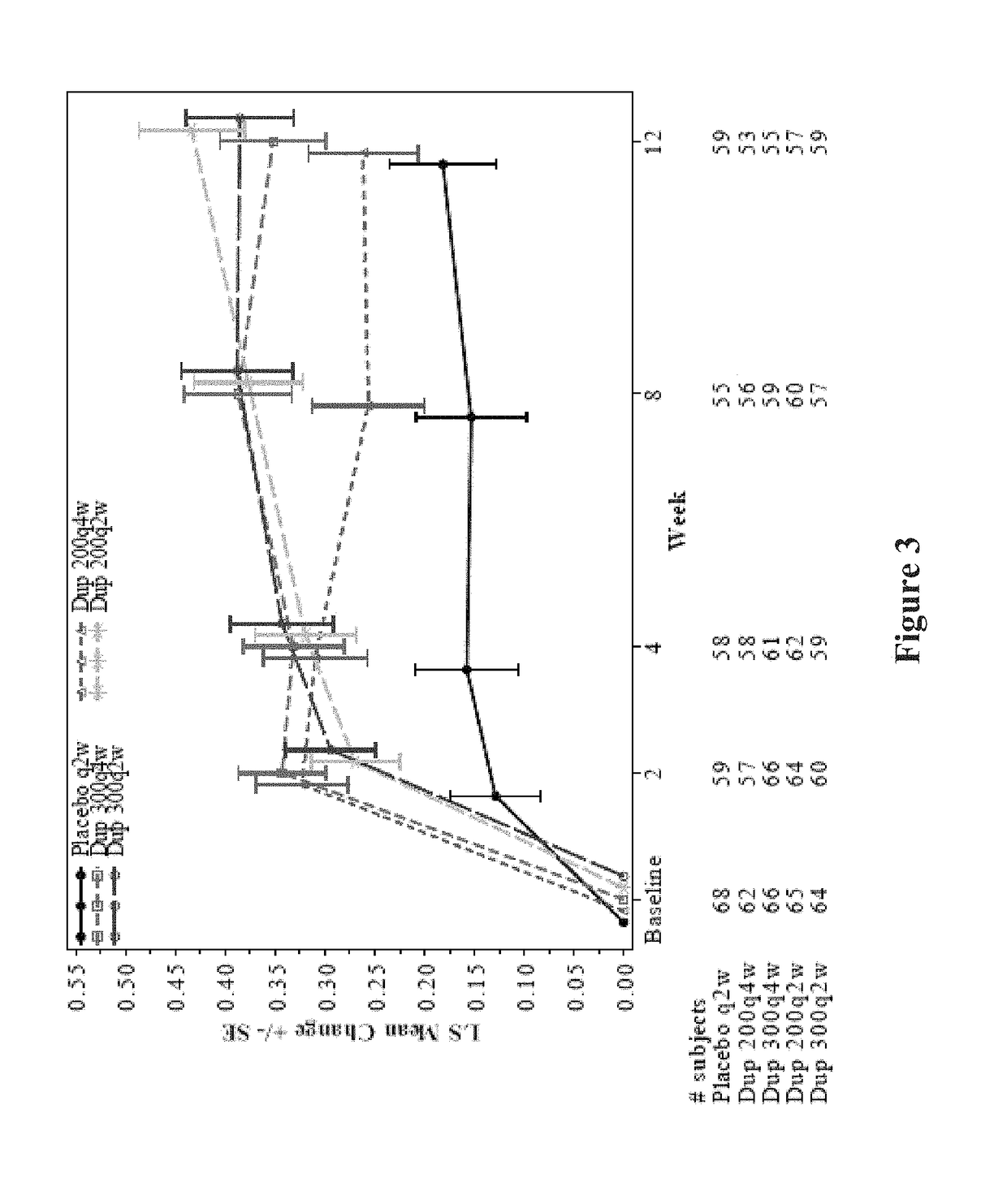 Methods for treating or preventing asthma by administering an IL-4R antagonist