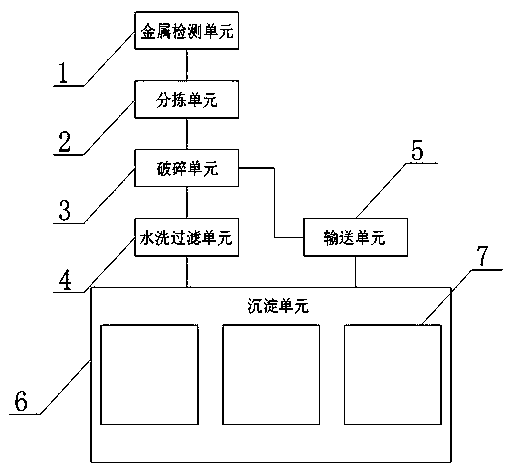 Construction waste regeneration treatment system and treatment method thereof