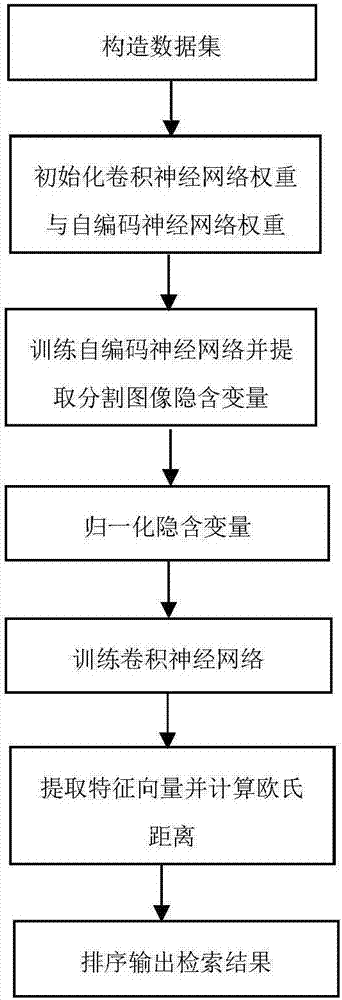 Neural network feature learning method based on image self coding