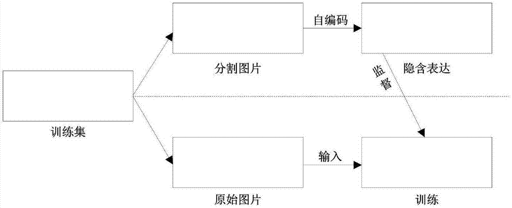 Neural network feature learning method based on image self coding