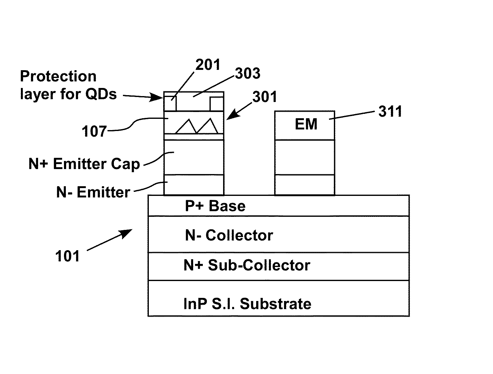 Quantum dots (QD) for semiconductor integrated circuit