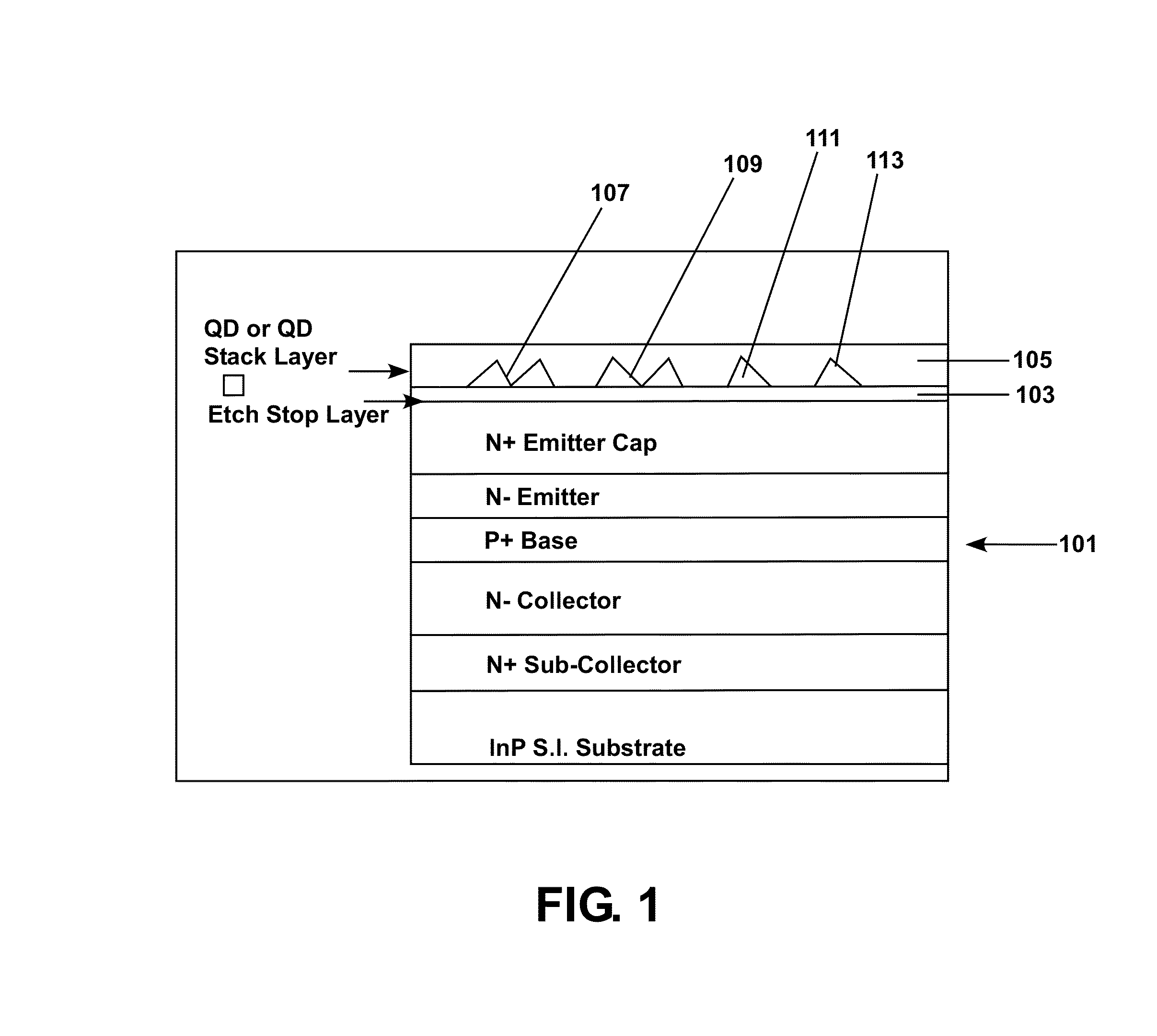 Quantum dots (QD) for semiconductor integrated circuit