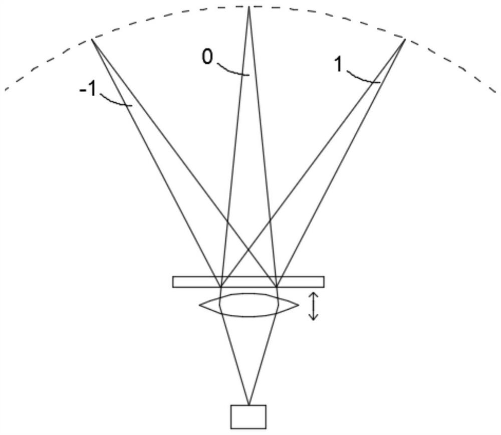 Multifunctional lighting module