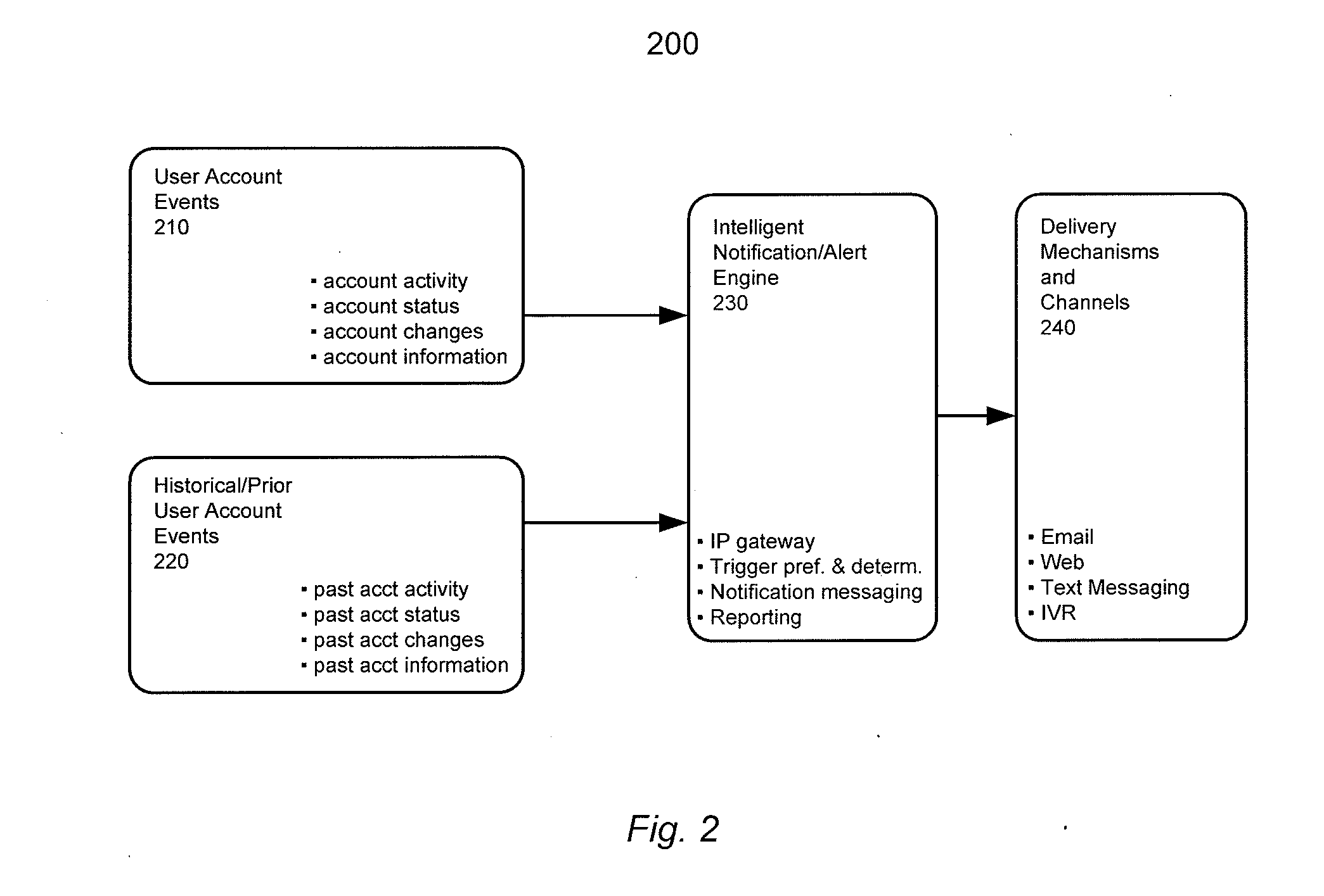 Multi alerts based system