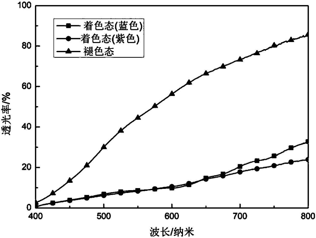 Electrochromic device based on organic and inorganic composite material and preparing method of electrochromic device