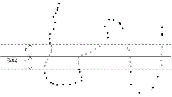 Method of interactively selecting object surface coordinate points based on point cloud data