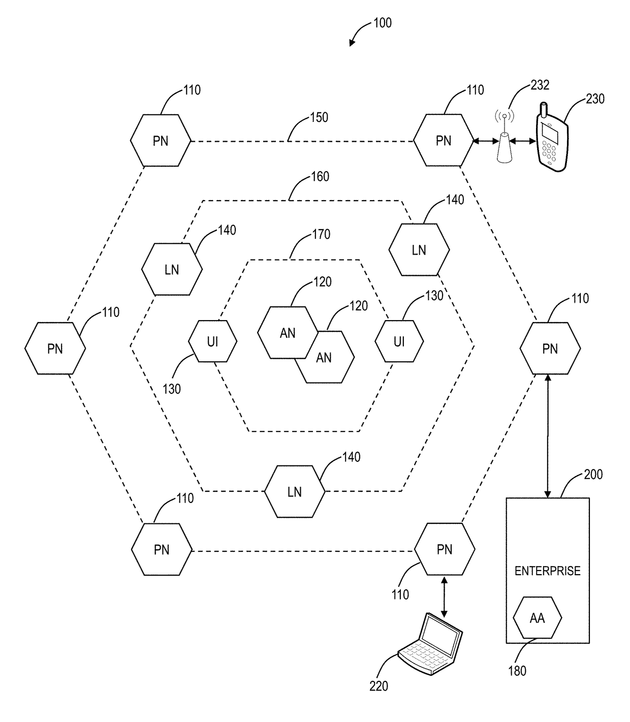 Systems and methods for cloud based unified service discovery and secure availability