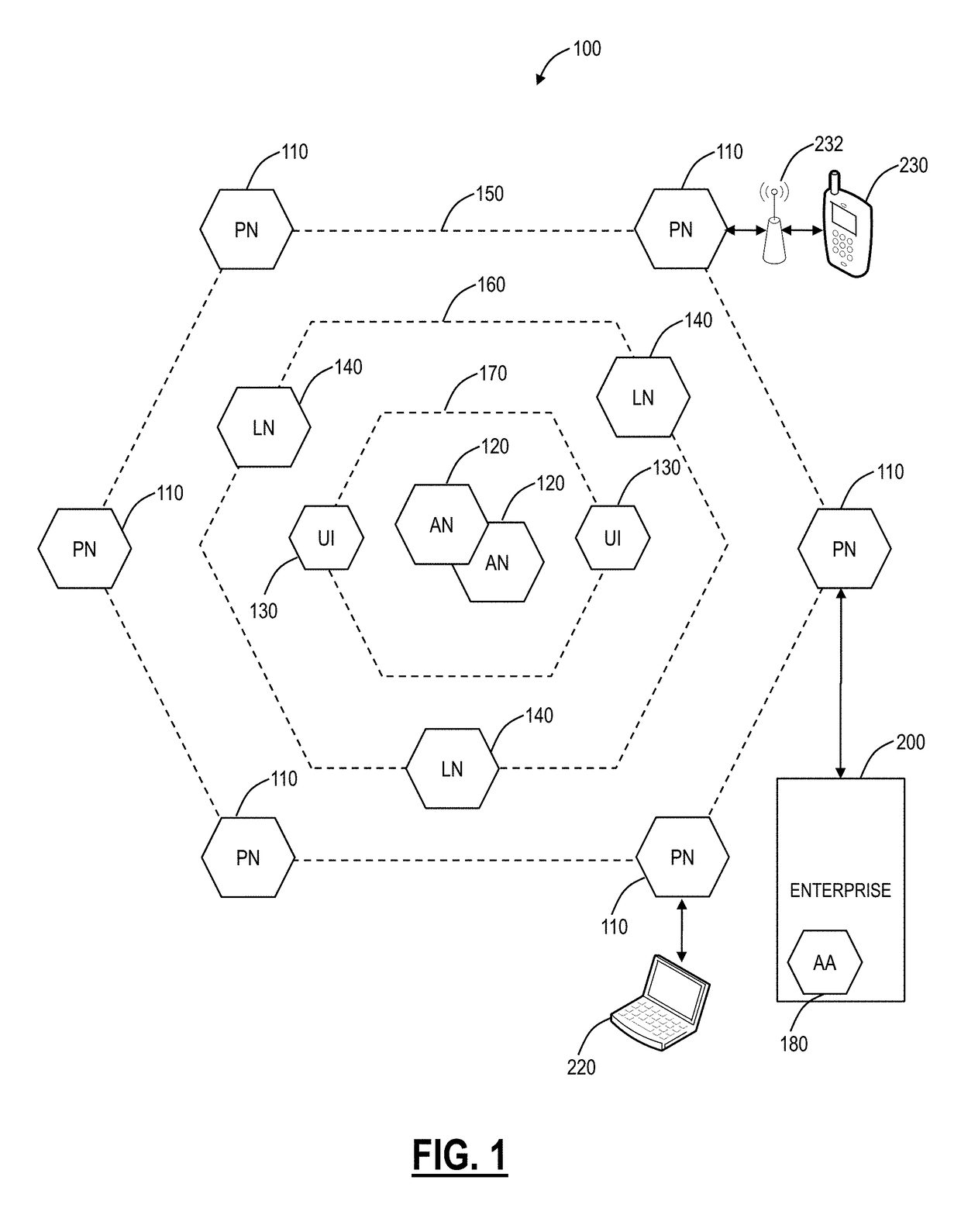 Systems and methods for cloud based unified service discovery and secure availability