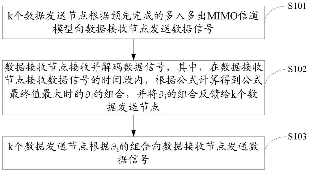 Underwater data transmission method and device