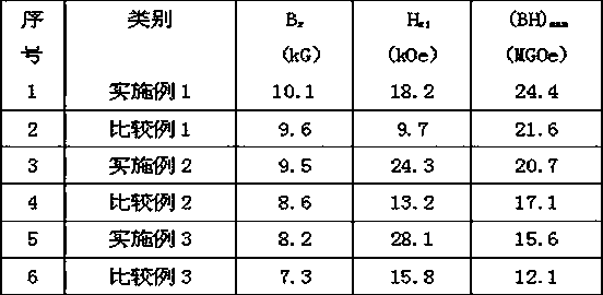 Anisotropic SmCo/MnBi composite magnet, and preparation method thereof