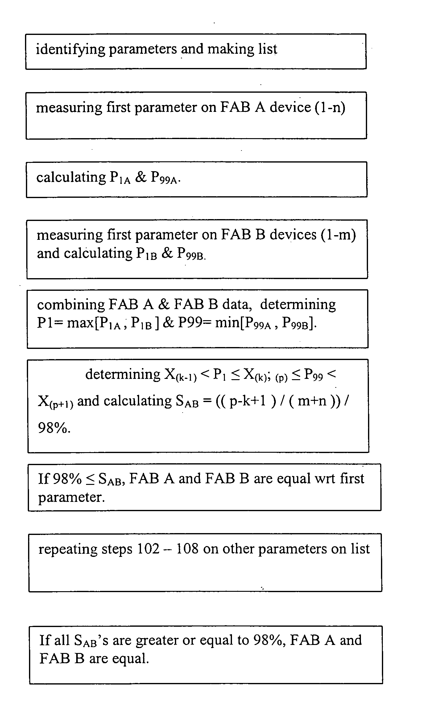 Method for determining the equivalency index of products and processes