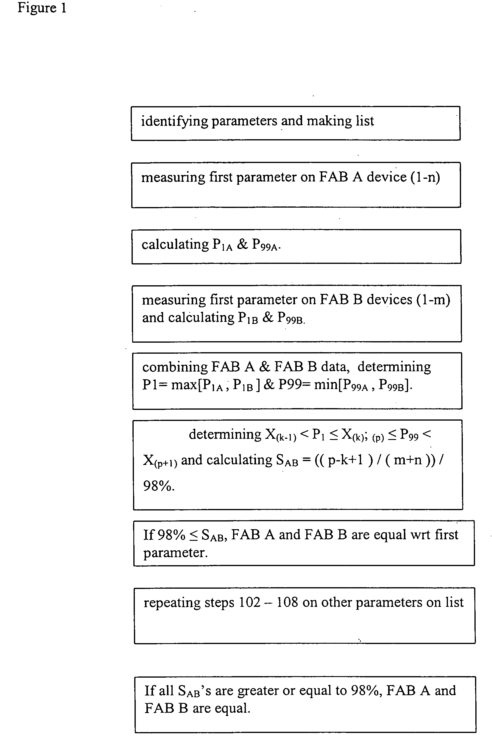 Method for determining the equivalency index of products and processes