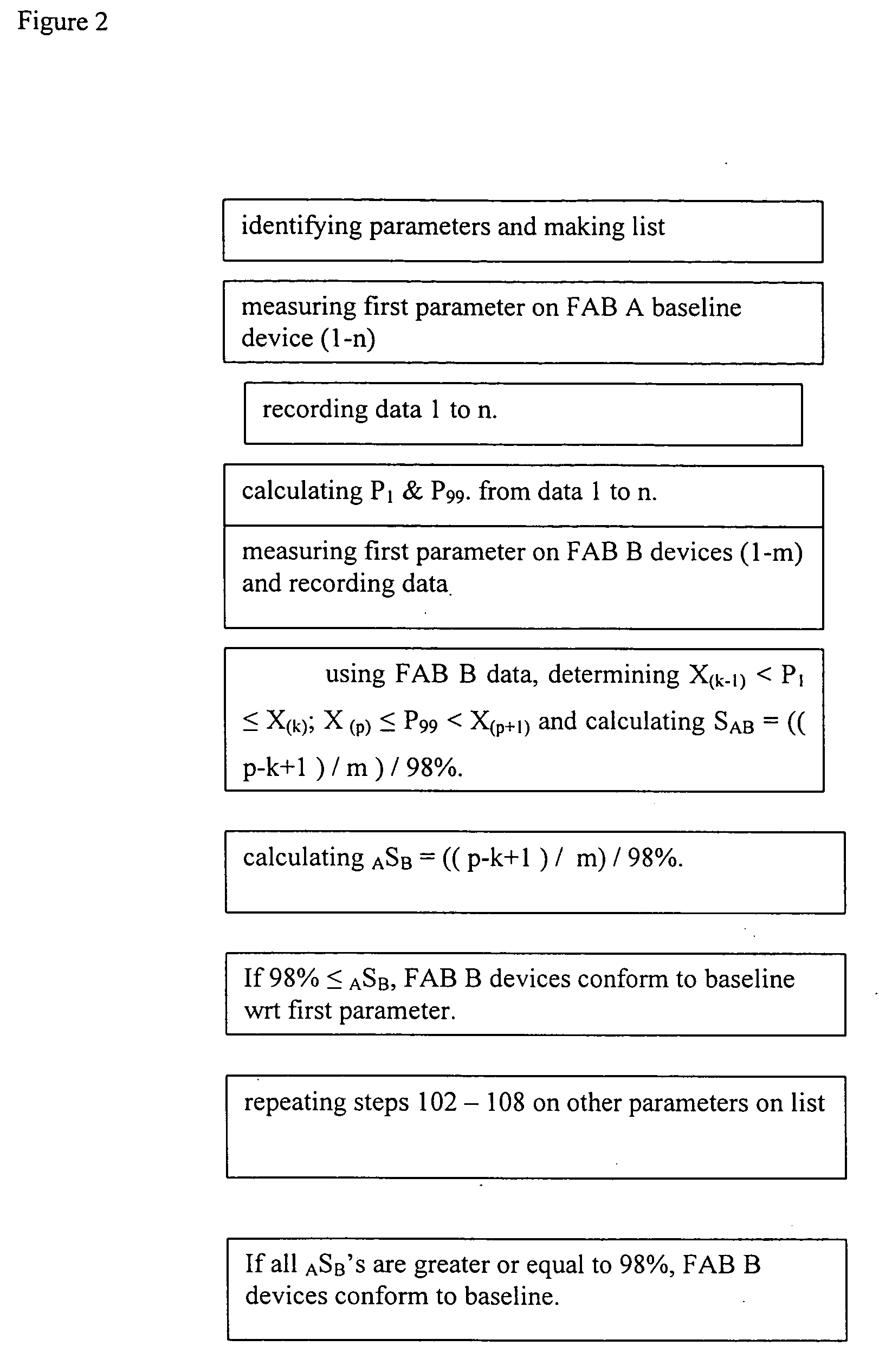 Method for determining the equivalency index of products and processes