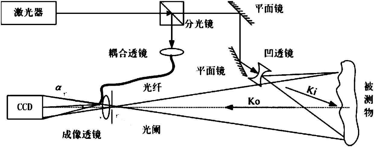 DSPI phase filtering method based on variable mode decomposition