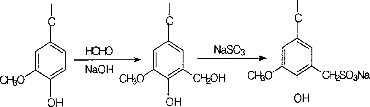 High efficiency straw pulp sulfonated alkali lignin water-reducing agent and method for preparing same