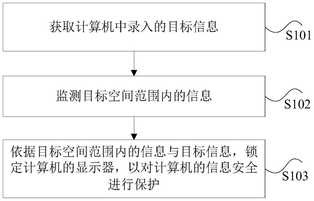 Computer information security protection method and device, storage medium and electronic equipment