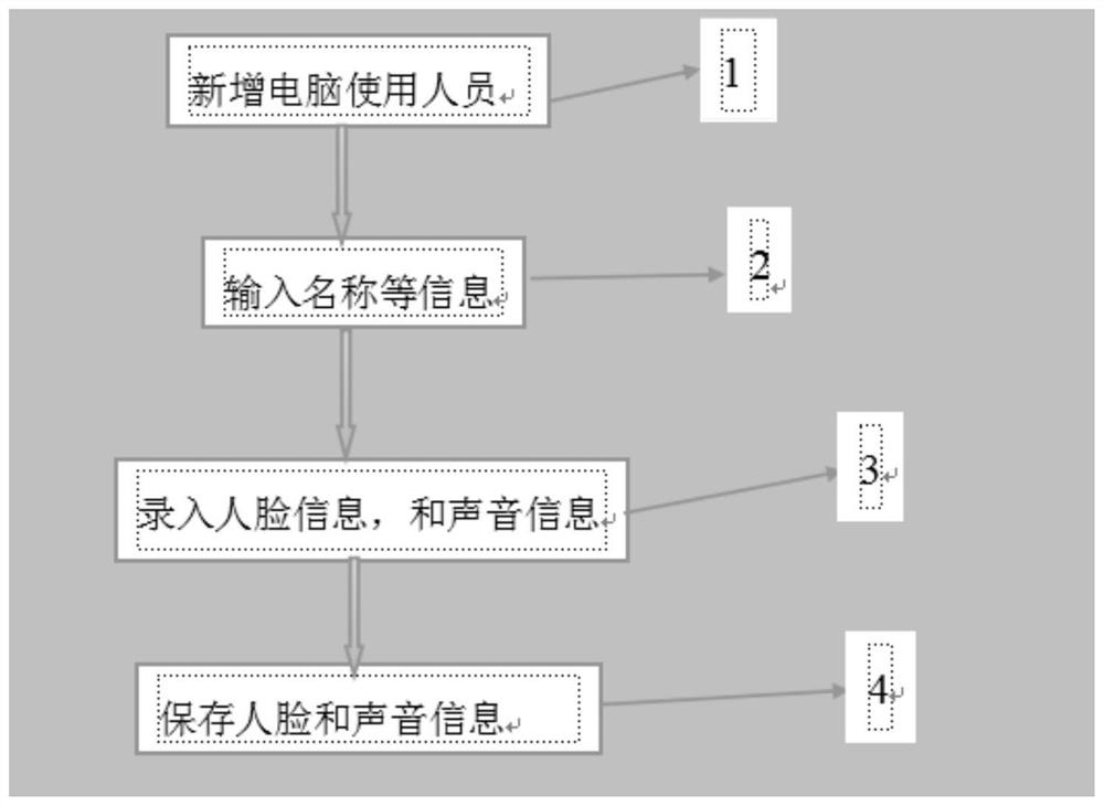 Computer information security protection method and device, storage medium and electronic equipment