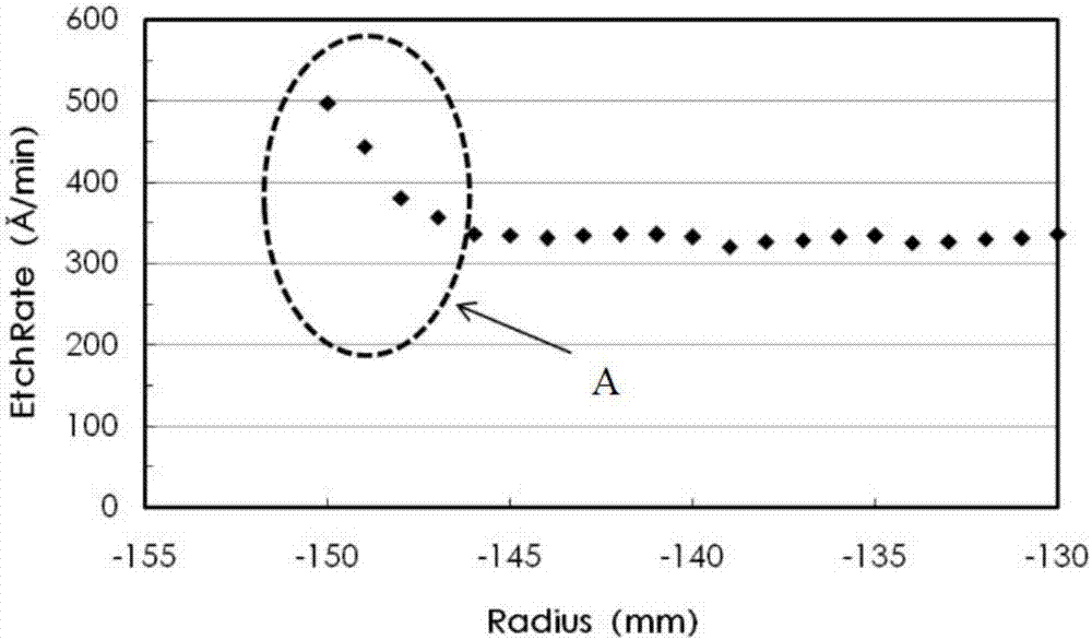 Insulating ring, pre-cleaning chamber and semiconductor processing equipment