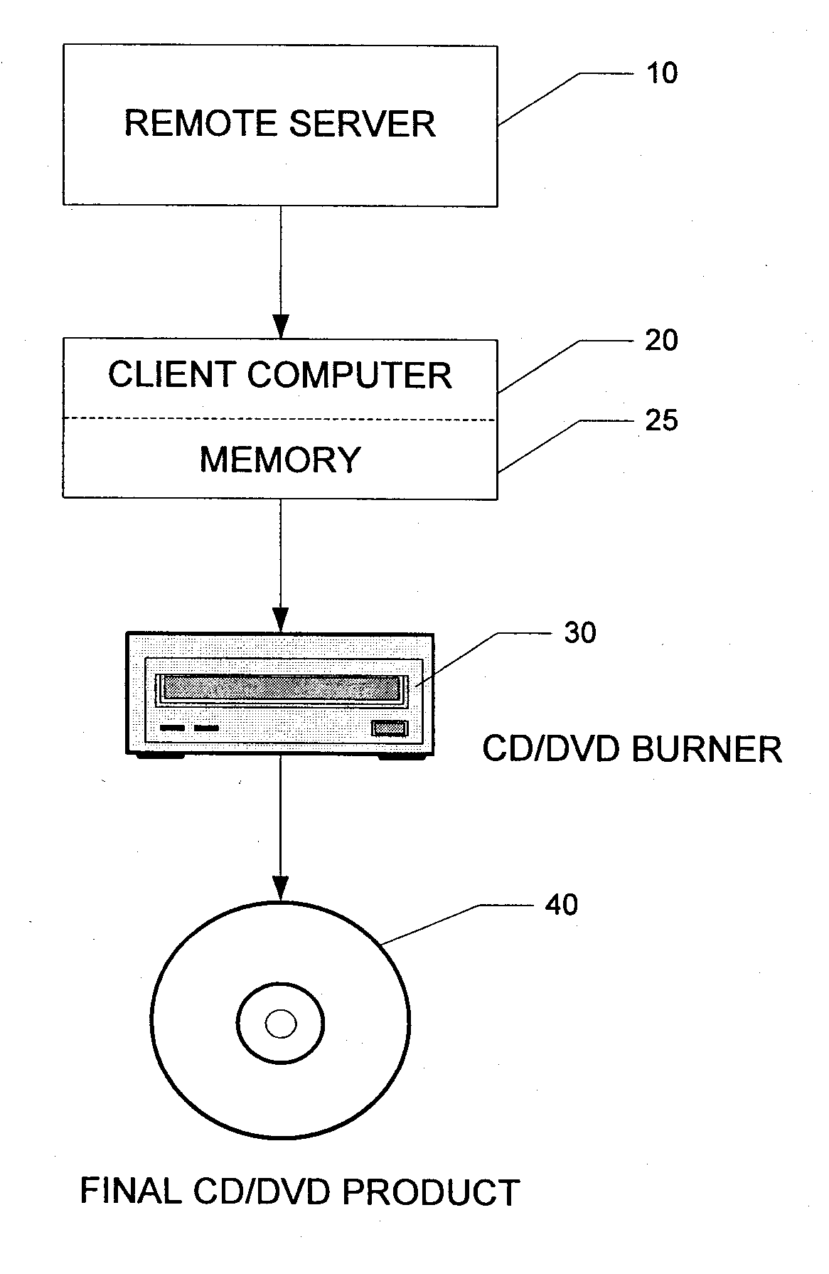 System and Method for Concurrently Downloading Digital Content and Recording to Removable Media