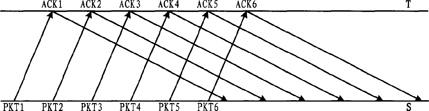 Method for controlling pocket data transmission rate in mobile communication network and system thereof