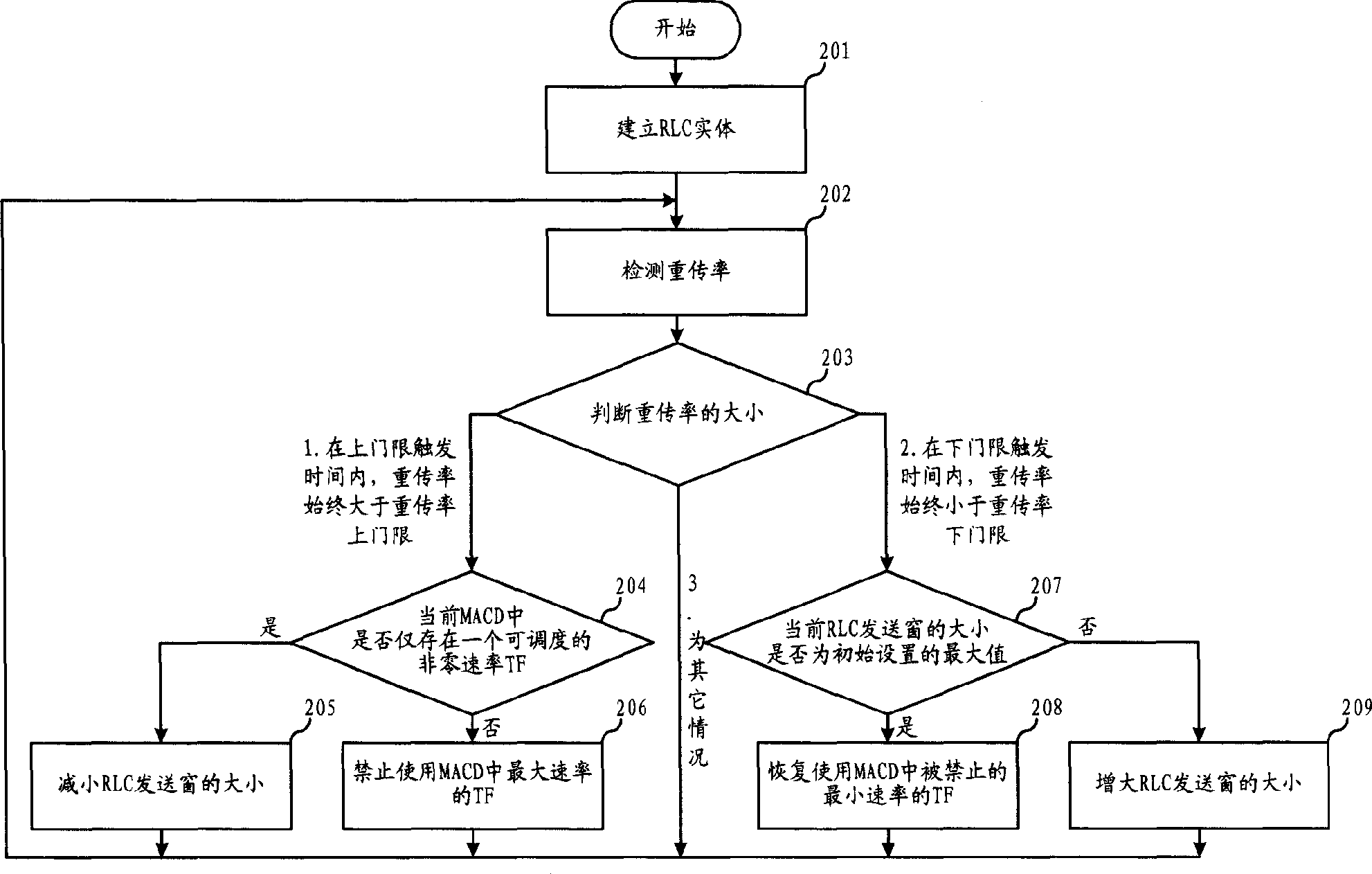 Method for controlling pocket data transmission rate in mobile communication network and system thereof