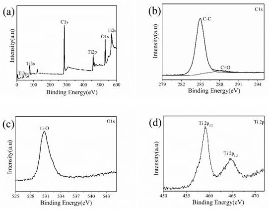 A kind of preparation method of rutile phase titanium dioxide/graphene film