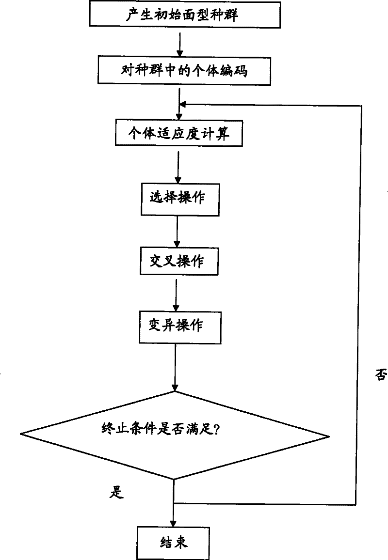 Solid laser resonance cavity system with automated optimization laser mode