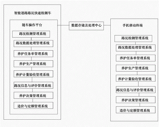 Expressway daily maintenance information management system