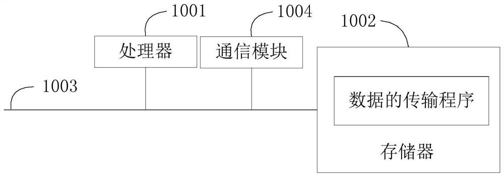 Control device, data transmission method, and computer-readable storage medium