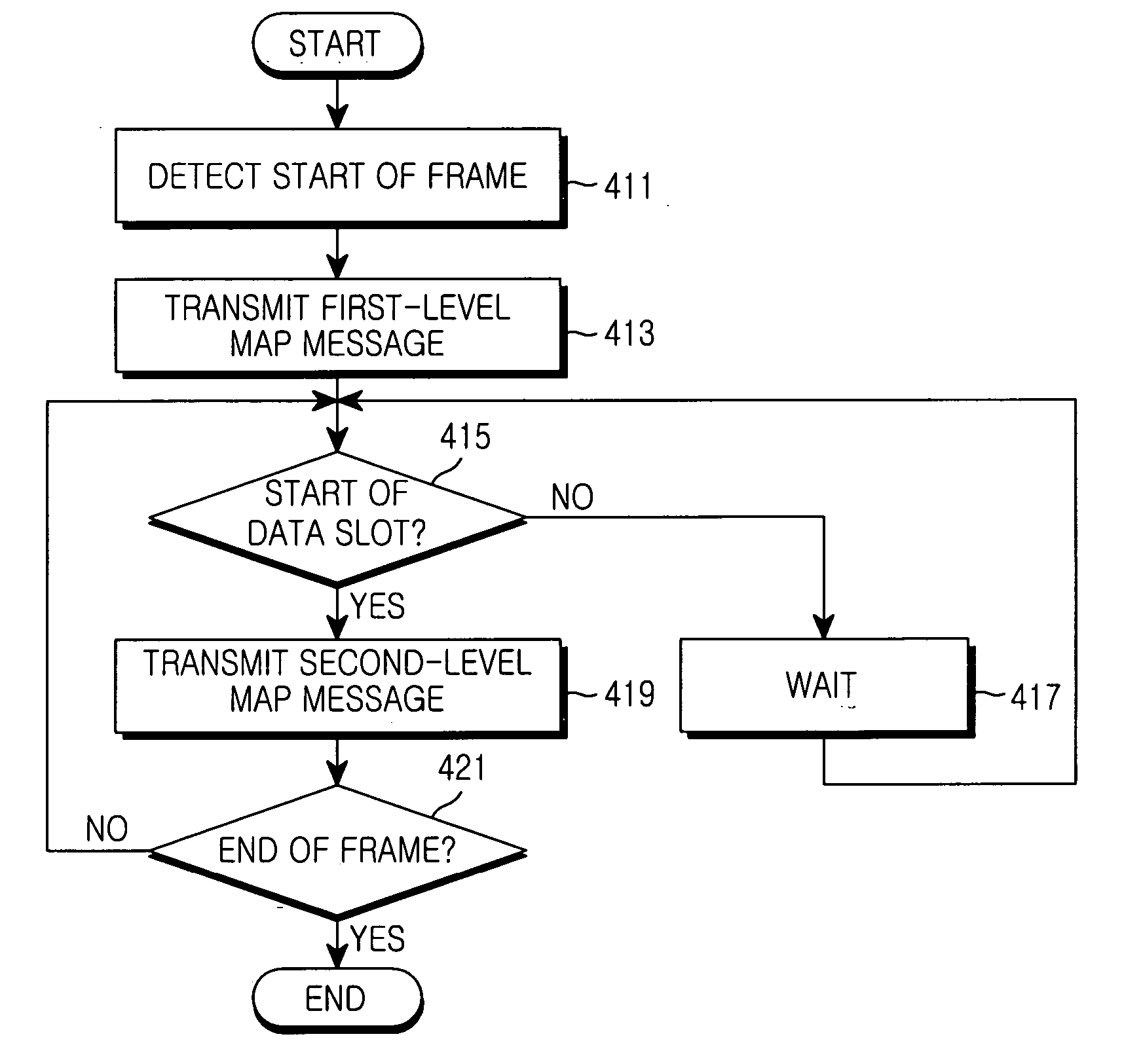 System and method for transmitting and receiving resource allocation information in a wireless communication system