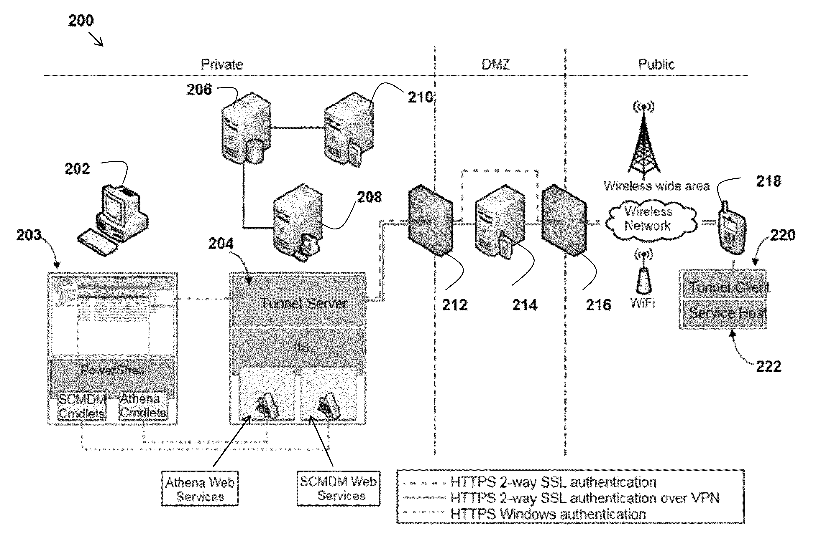 Method, system, and computer readable medium for provisioning and remote distribution