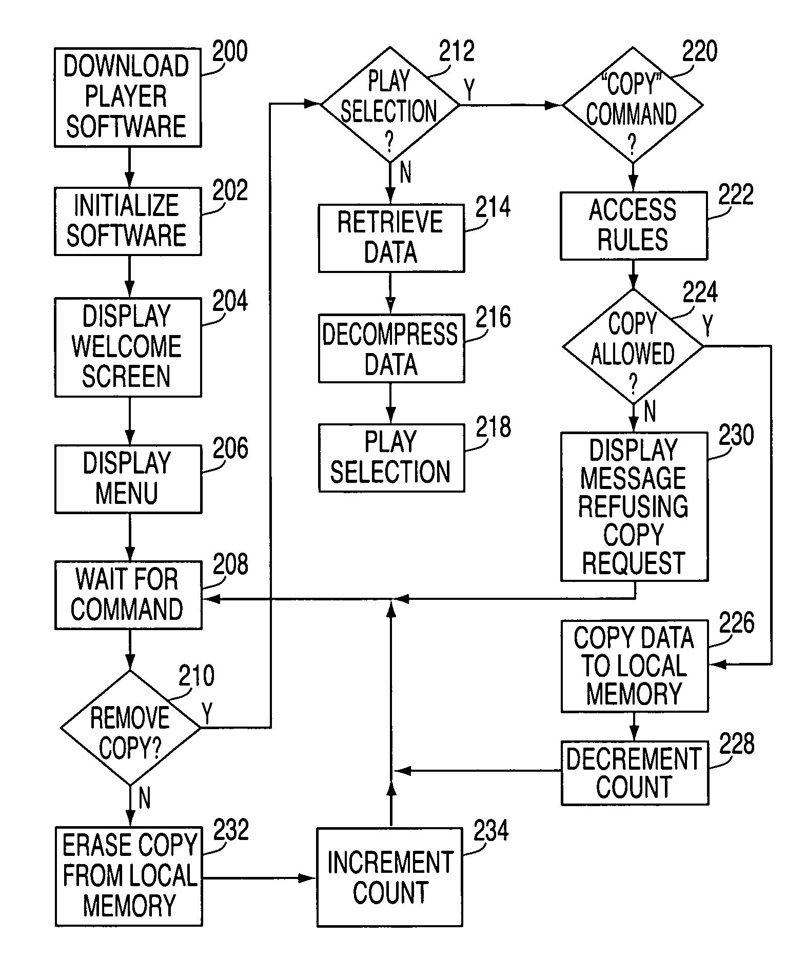 Method and apparatus for distributing multimedia programs