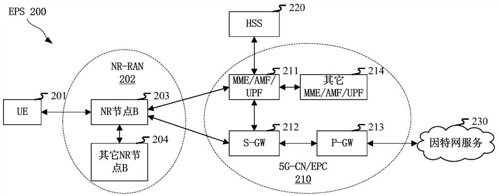 Method and device used in user equipment and base station for wireless communication