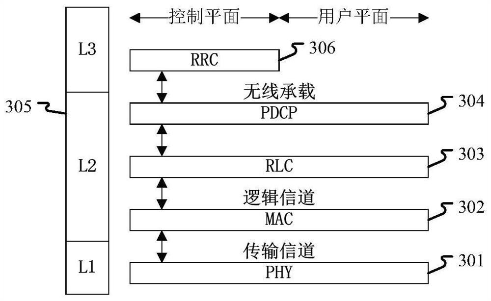 Method and device used in user equipment and base station for wireless communication