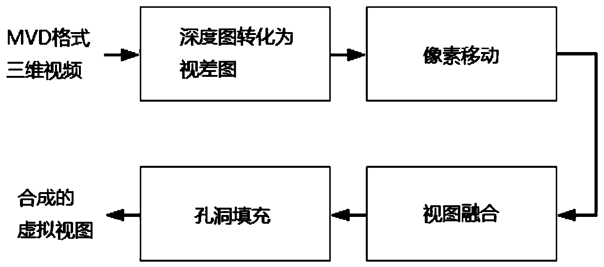 A No-Reference Quality Assessment Method for 3D Image/Video